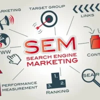image of sem for the best digital marketer in kerala