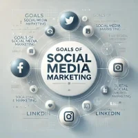 image for smm for the best digital marketer in kerala
